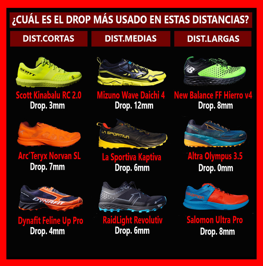 Contradecir regla terremoto El drop más usado en las zapatillas de Trail Running por distancia -  TRAILRUNNINGReview.com
