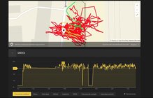 Suunto Spartan Sport Wrist HR: Prueba de movimiento fantasma con los modos de ahorro apagados