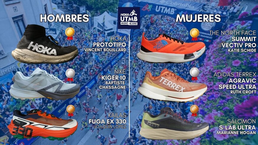 Zapatillas de los ganadores del UTMB 2024.

Anlisis las 6 zapatillas ganadoras de la carrera de 176km del UTMB 2024. Las 3 zapatillas ganadoras en la categora masculina y las 3 de la femenina.