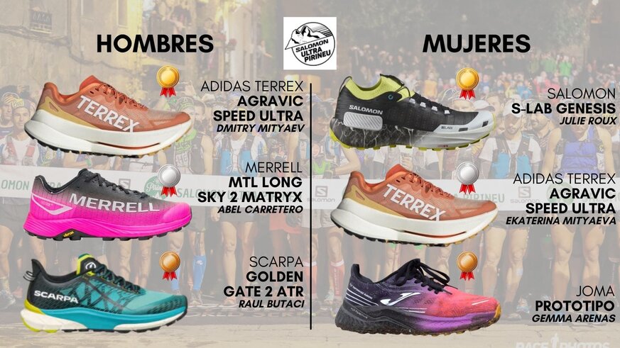 Zapatillas de los ganadores de la Ultra Pirineu 2024.

Anlisis las 6 zapatillas ganadoras de la carrera de 100km de la Salomon Ultra Pirineu 2024. Las 3 zapatillas ganadoras en la categora masculina y las 3 de la femenina.