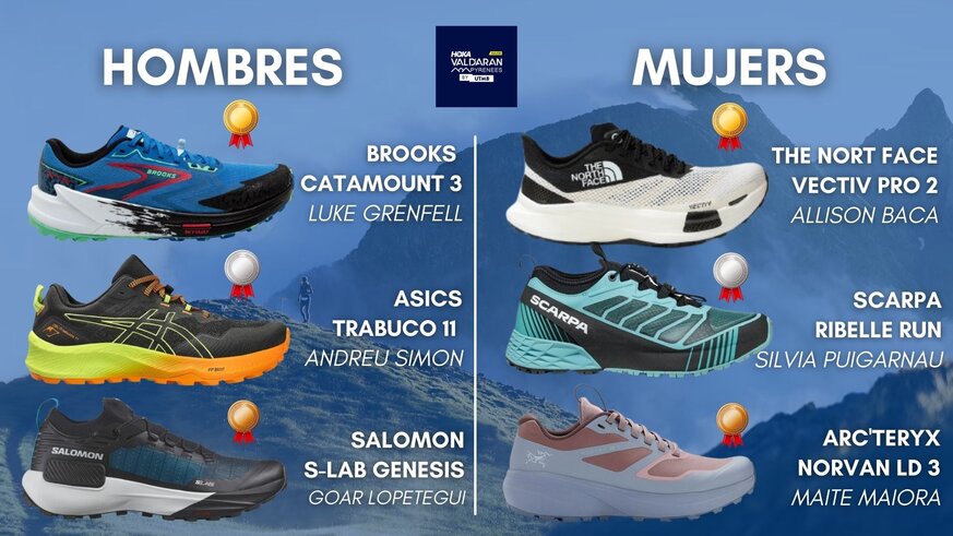 Zapatillas de los ganadores de la CDH de la Val d'Aran by UTMB 2024

Anlisis las 6 zapatillas ganadoras de la carrera de 110km de la Val d'Aran by UTMB 2024. Las 3 zapatillas ganadoras en la categora masculina y las 3 de la femenina.