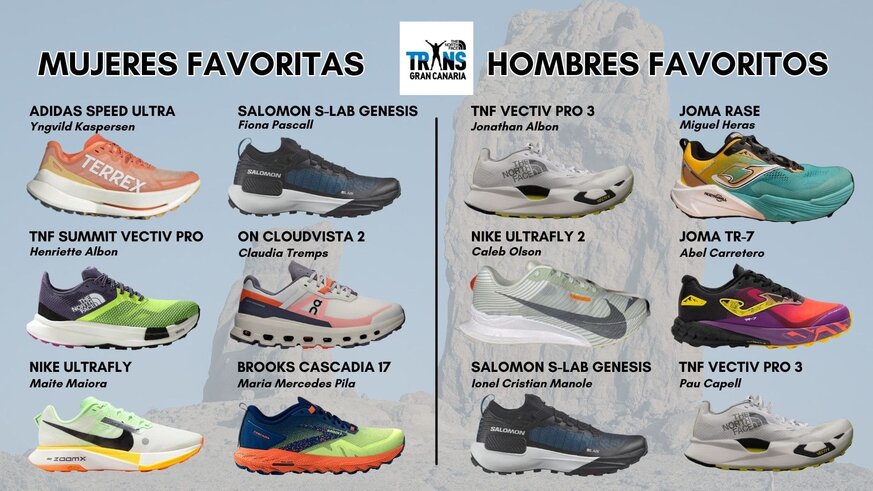 Nuestra particular previa de la The North Face Transgrancanaria 2025. Como expertos en material, hemos repasado cules son las zapatillas que usarn algunas de los favoritos y favoritas a la victoria de la distancia Classic.