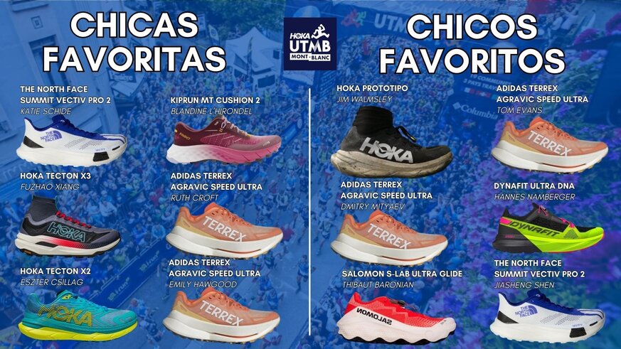 Nuestra particular previa de la UTMB 2024. Como expertos en material, hemos repasado cules son las zapatillas que usarn algunas de las favoritas y favoritos a la victoria.